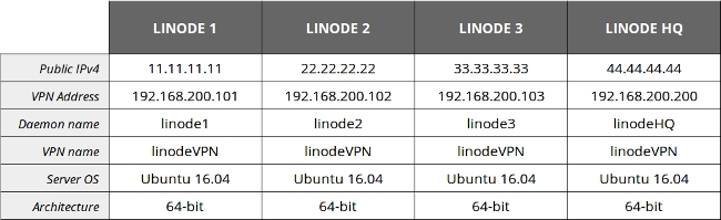Centralized VPN cheat-sheet Centralized VPN cheat-sheet