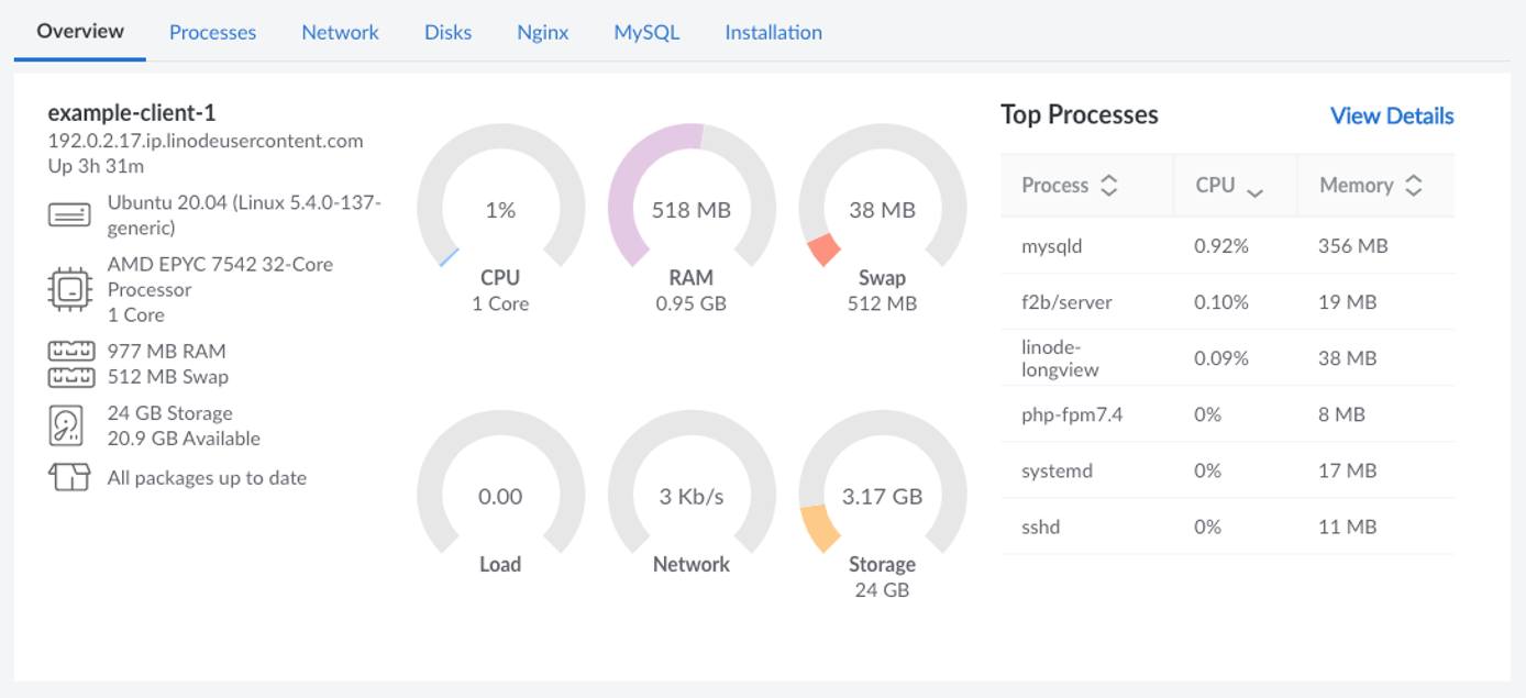 Screenshot of the Overview page Screenshot of the Overview page